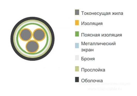 расшифровка кабеля АВБбШв 3х2,5