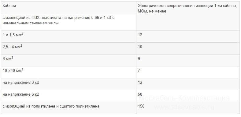 характеристики кабеля АВБбШв 2х2,5+1х2,5