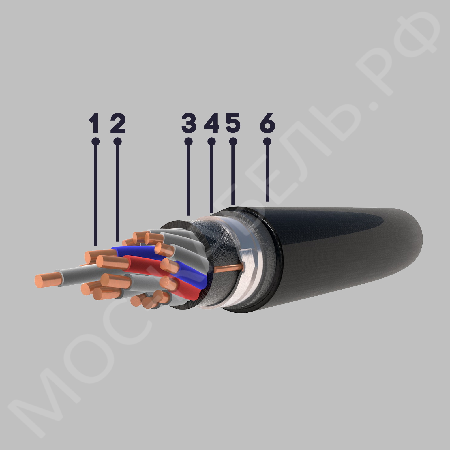 конструкция кабеля КВВГЭнг-LS 17х1,5