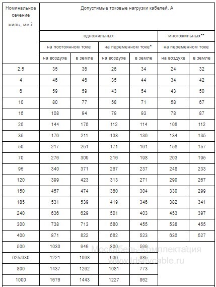 характеристики кабеля ВБбШв 2х6+1х4