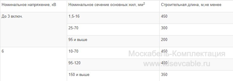 характеристики кабеля ВВГ 1х400